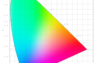 Gammes et normes de couleurs pour les vidéoprojecteurs et les téléviseurs